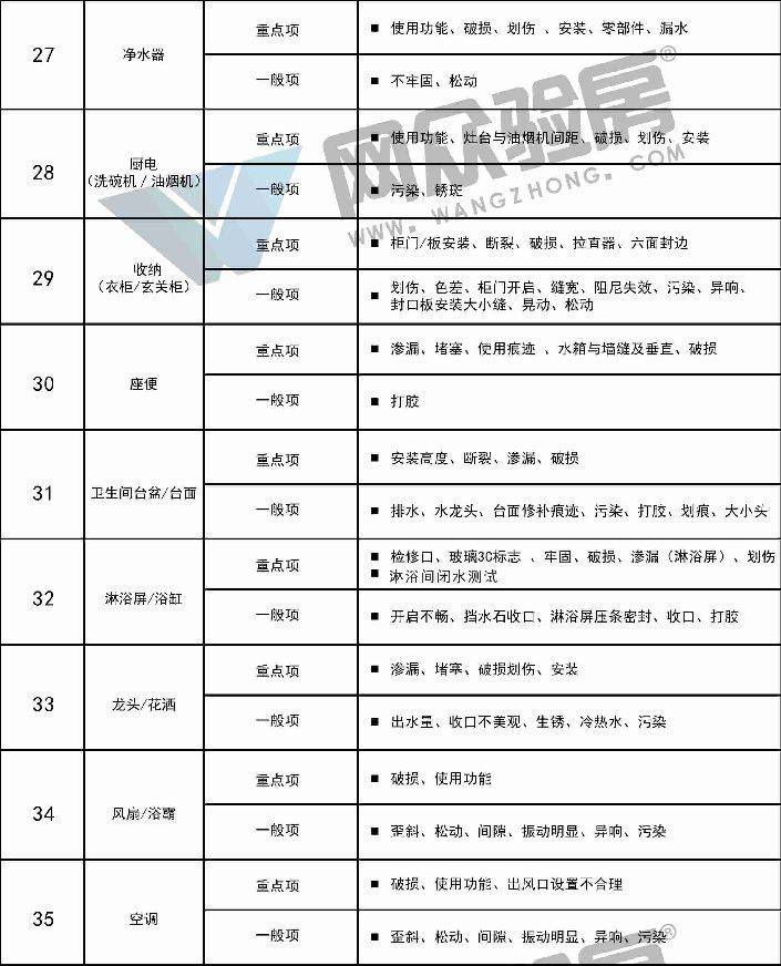 最新验房标准，打造优质居住环境