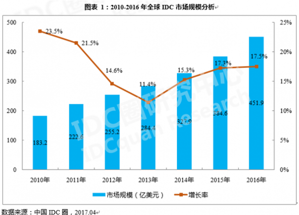 2016最新产业概览概览，行业趋势与发展解析