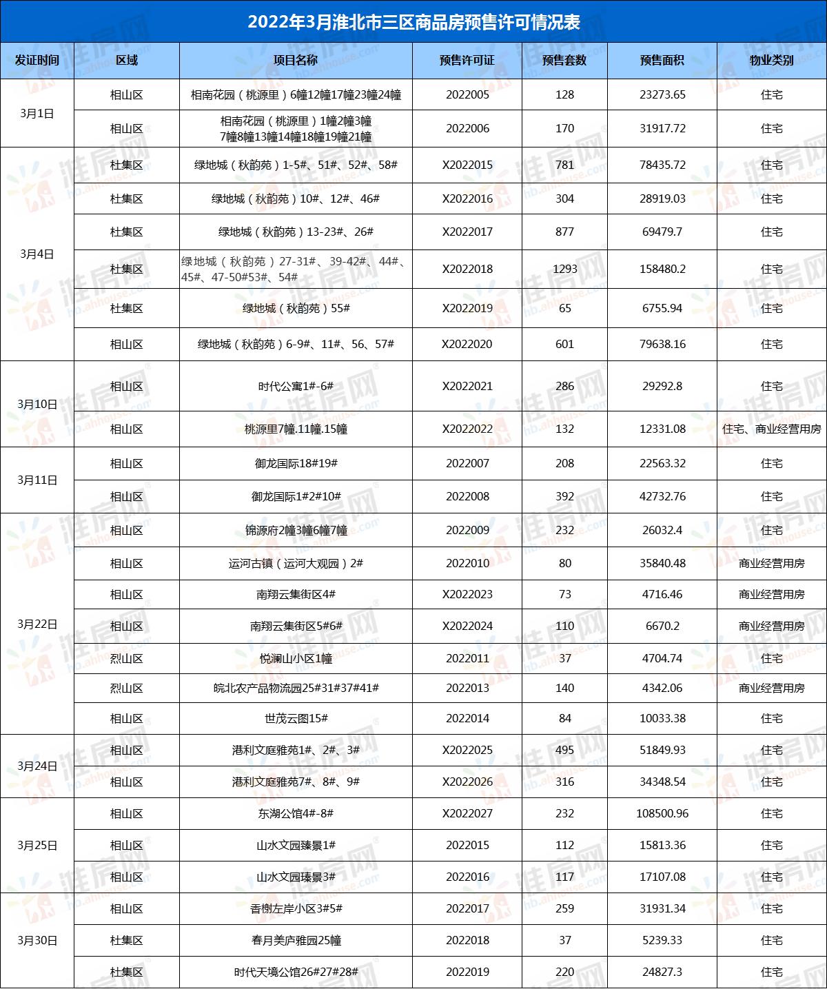 濉溪最新楼盘，城市发展与居住品质的新标杆