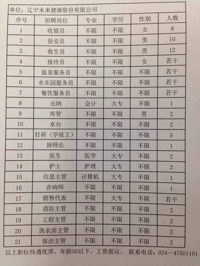 涞源最新招聘信息汇总