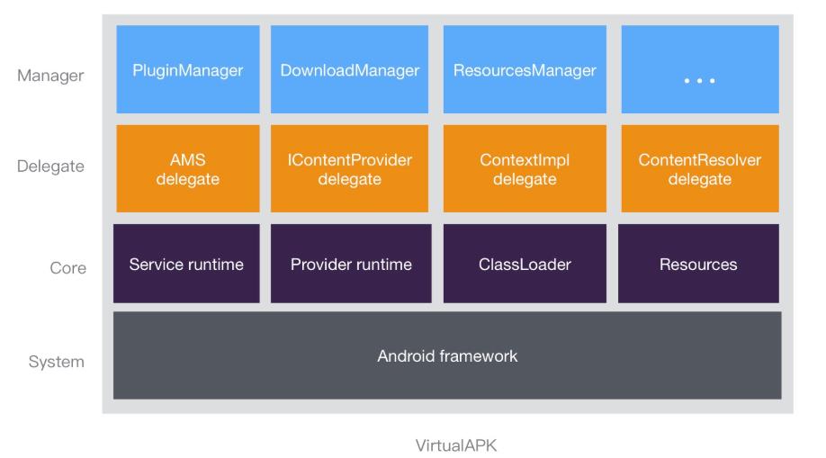 探索Android直播开源框架，构建高效直播应用的基石