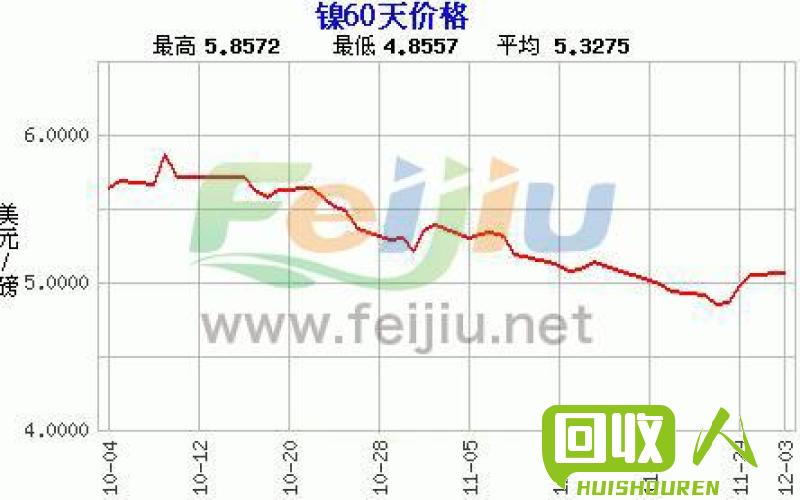 废镍最新价格动态解析