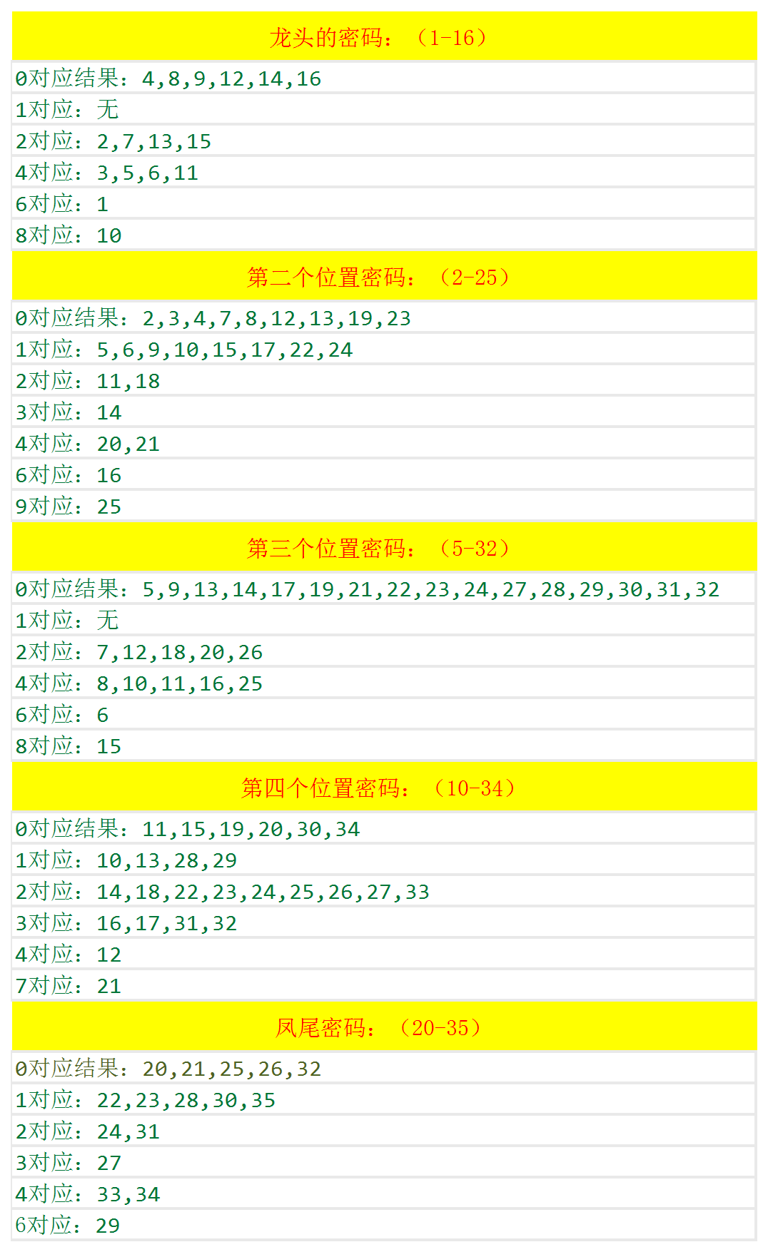 澳门4949最快开奖结果,全面解答解释落实_kit48.490