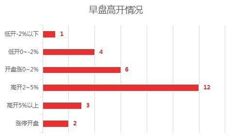 机动车修理 第331页