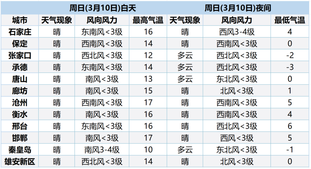 遗失那温柔 第5页