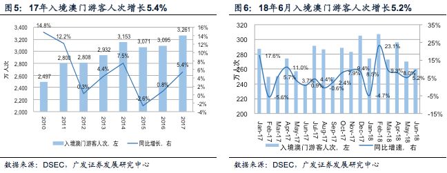 澳门金龙版资料,实地分析数据设计_W49.152