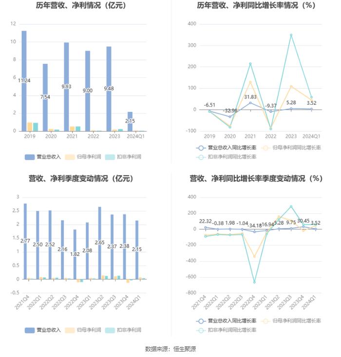 2024新澳最精准资料大全,最新答案解释落实_旗舰版43.692