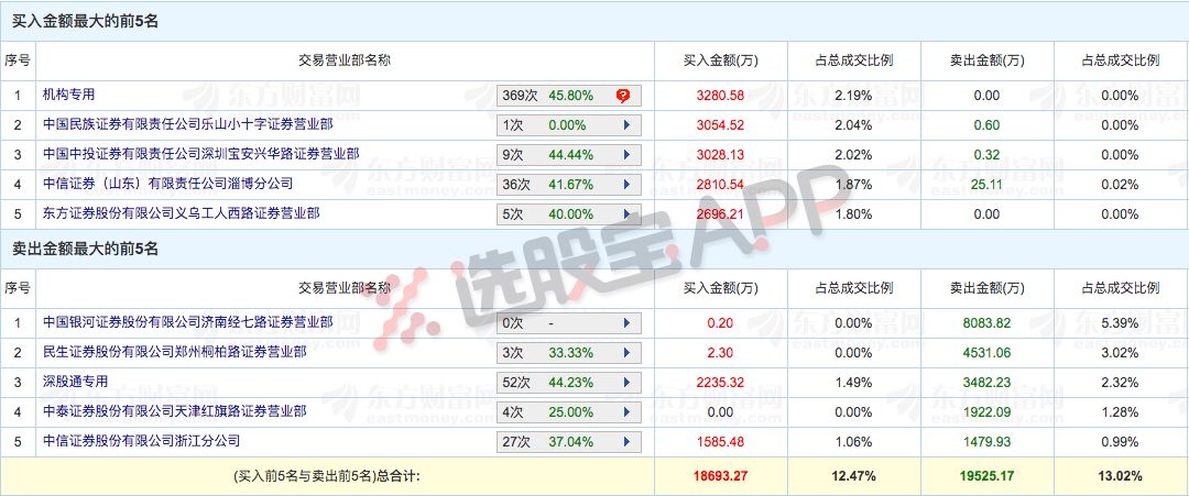 澳门天天彩资料大全免费,资源整合策略实施_1440p79.417