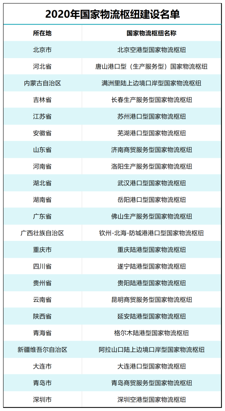 商务代理代办服务 第323页