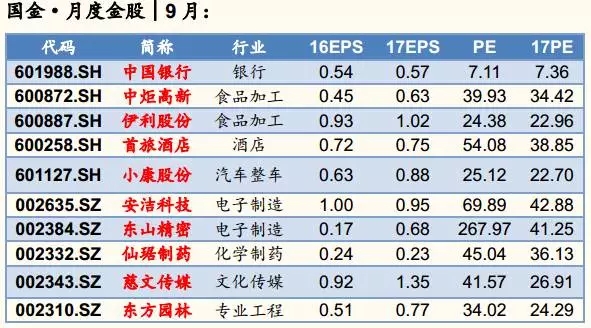 2024年澳门特马今晚开码,可持续发展实施探索_投资版93.331