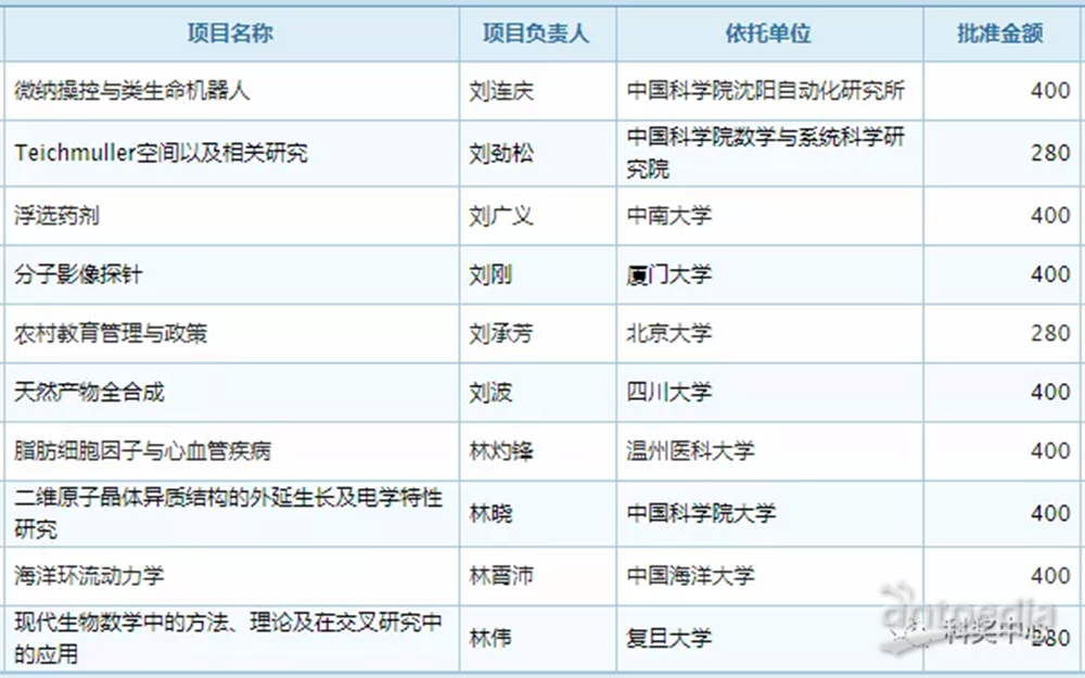 新澳天天开奖资料大全最新开奖结果查询下载,灵活性方案实施评估_RemixOS62.145