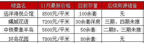 乐亭最新楼盘价格概览