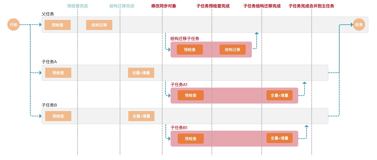 2024特马今晚开奖,重要性解释落实方法_尊享版73.188