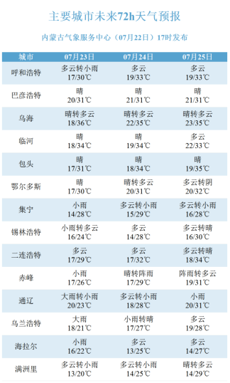 商务代理代办服务 第319页