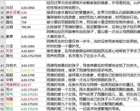 柚子伴我 第4页