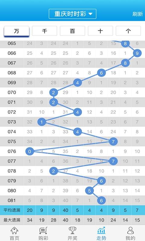 白小姐一肖一码100正确,高效性计划实施_苹果款24.679