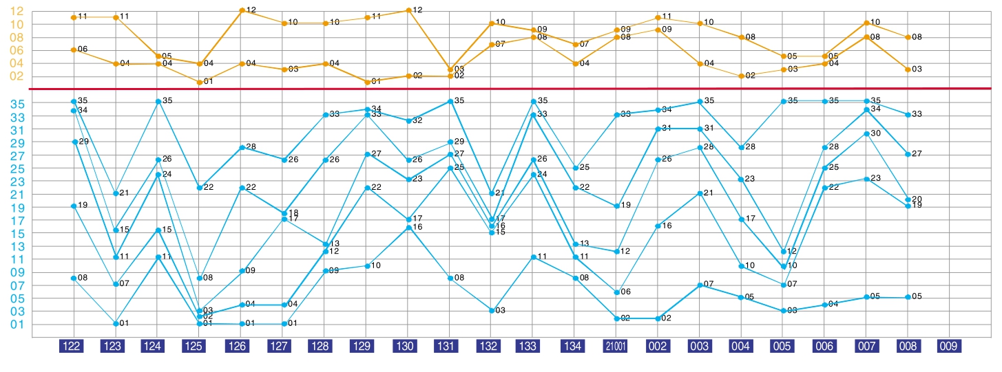 维护 第323页