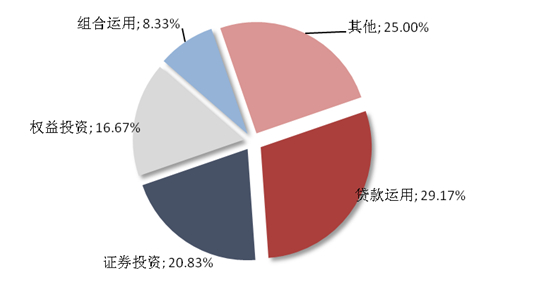 张明才中将被抓,数据资料解释落实_动态版38.862