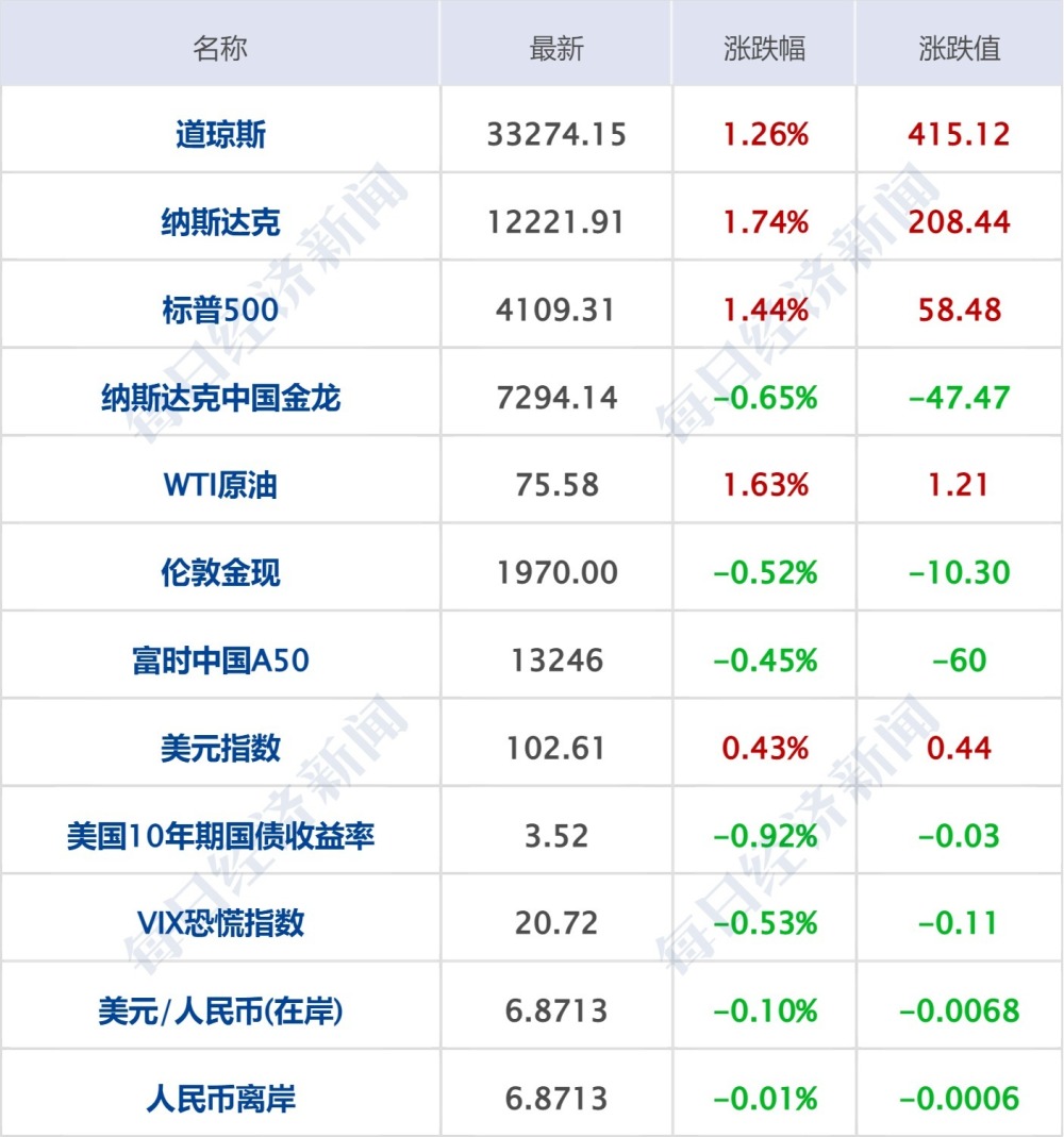 2024年新澳门天天开奖结果,广泛的关注解释落实热议_W13.153