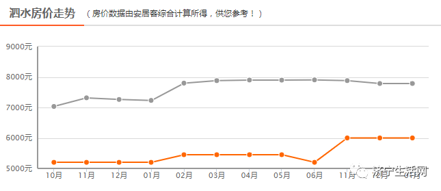 泗水最新房价动态深度解析及未来趋势预测