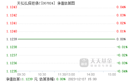 005827基金最新净值深度剖析与解读