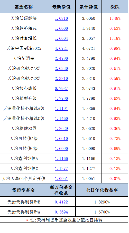 2024天天彩全年免费资料,精准实施步骤_微型版46.65