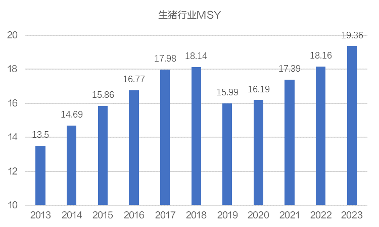 维护 第313页