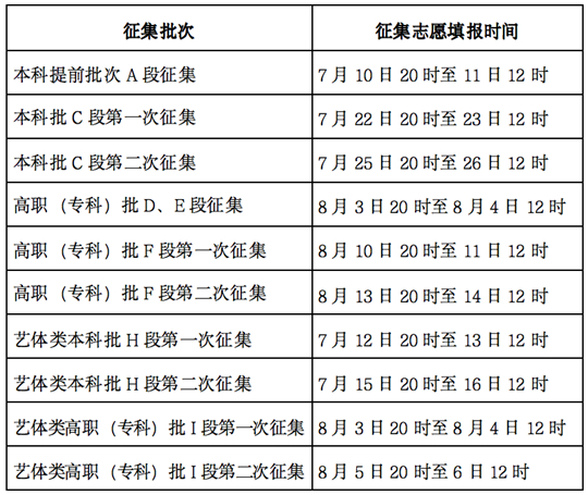 2024年资料免费大全,最新答案解释落实_专业版150.205