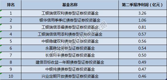 澳门最准最快的免费的,权威分析说明_理财版92.398