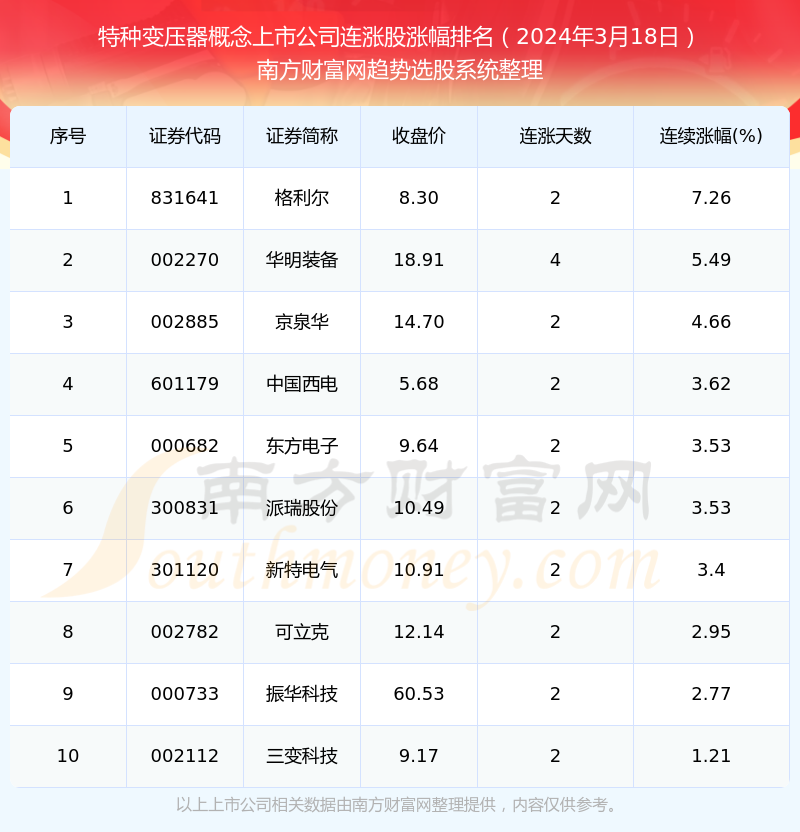 2024年新澳门今晚开奖结果2024年,长期性计划定义分析_特别款50.329