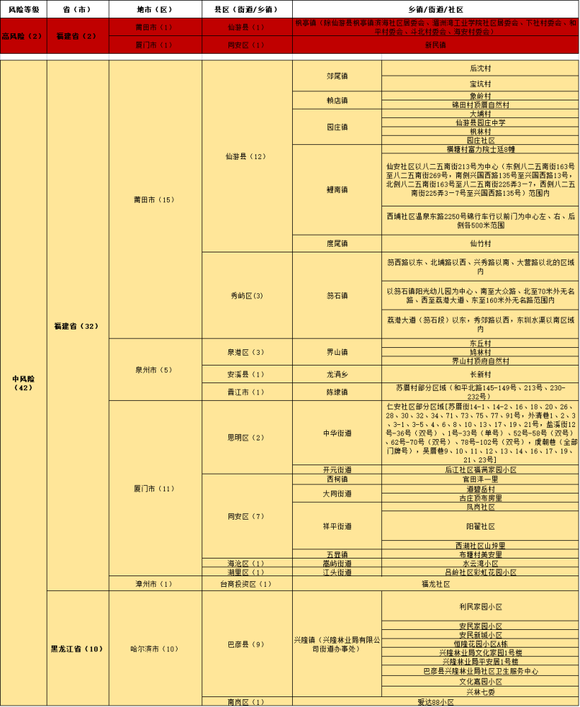 清障服务 第306页