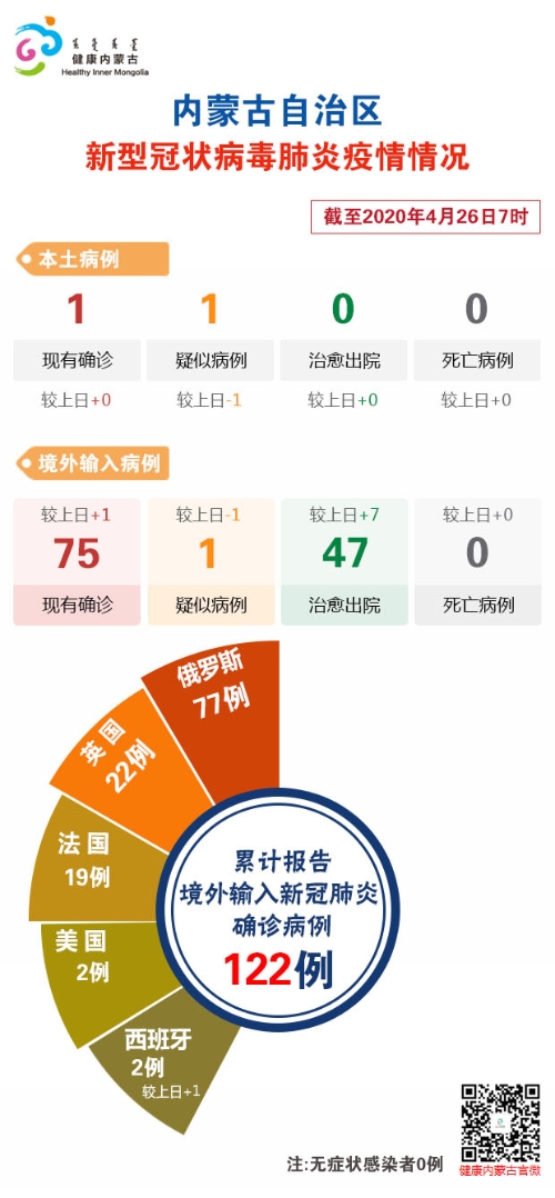 内蒙古今日疫情最新消息与动态更新