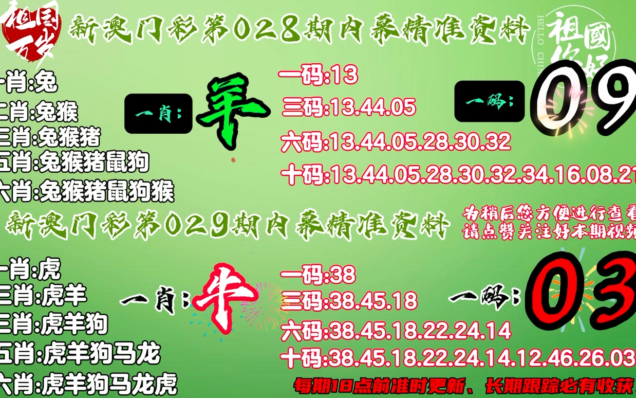 香港100%最准一肖中,实际数据说明_社交版51.176