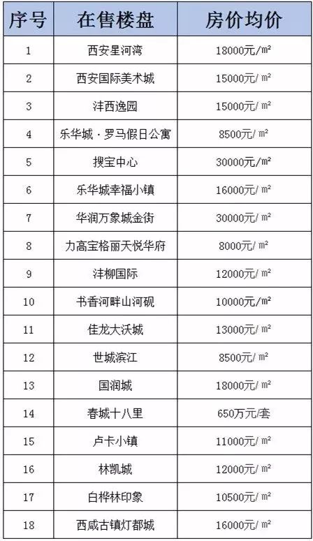 商务代理代办服务 第301页