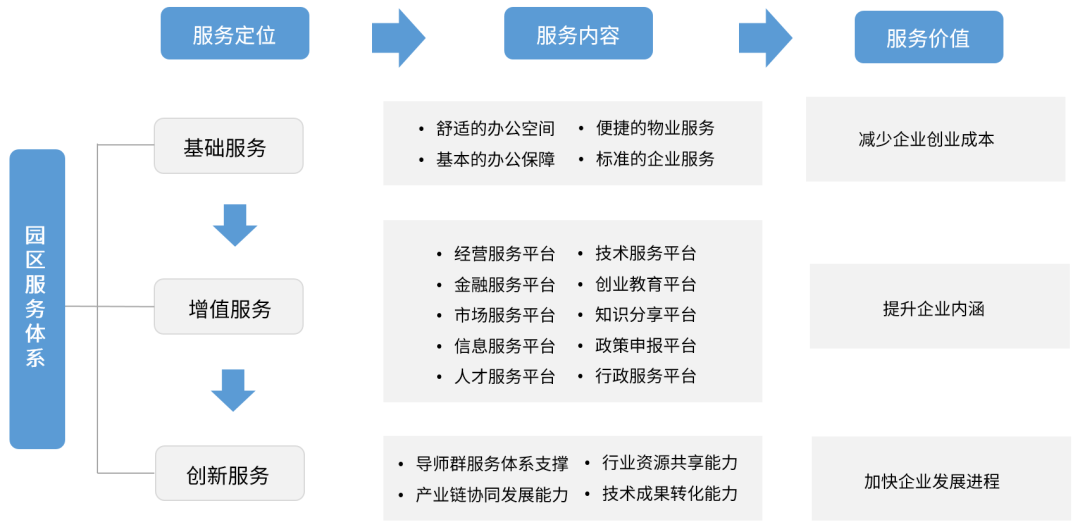 2024新奥正版资料免费提供,经济性执行方案剖析_watchOS58.10