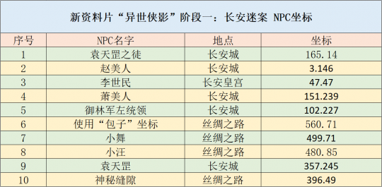 车拖车 第300页