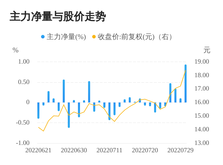 000720最新消息全面解析