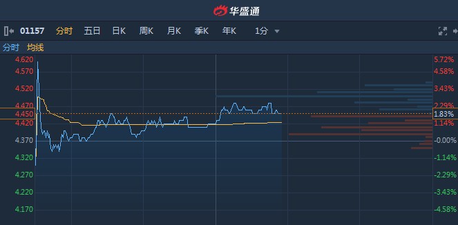 香港开奖+澳门开奖资料,快速方案执行_Premium29.79