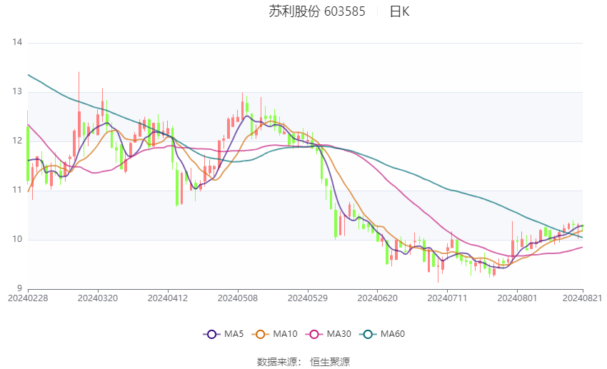 新奥2024年免费资料大全,数据驱动执行设计_粉丝版33.649