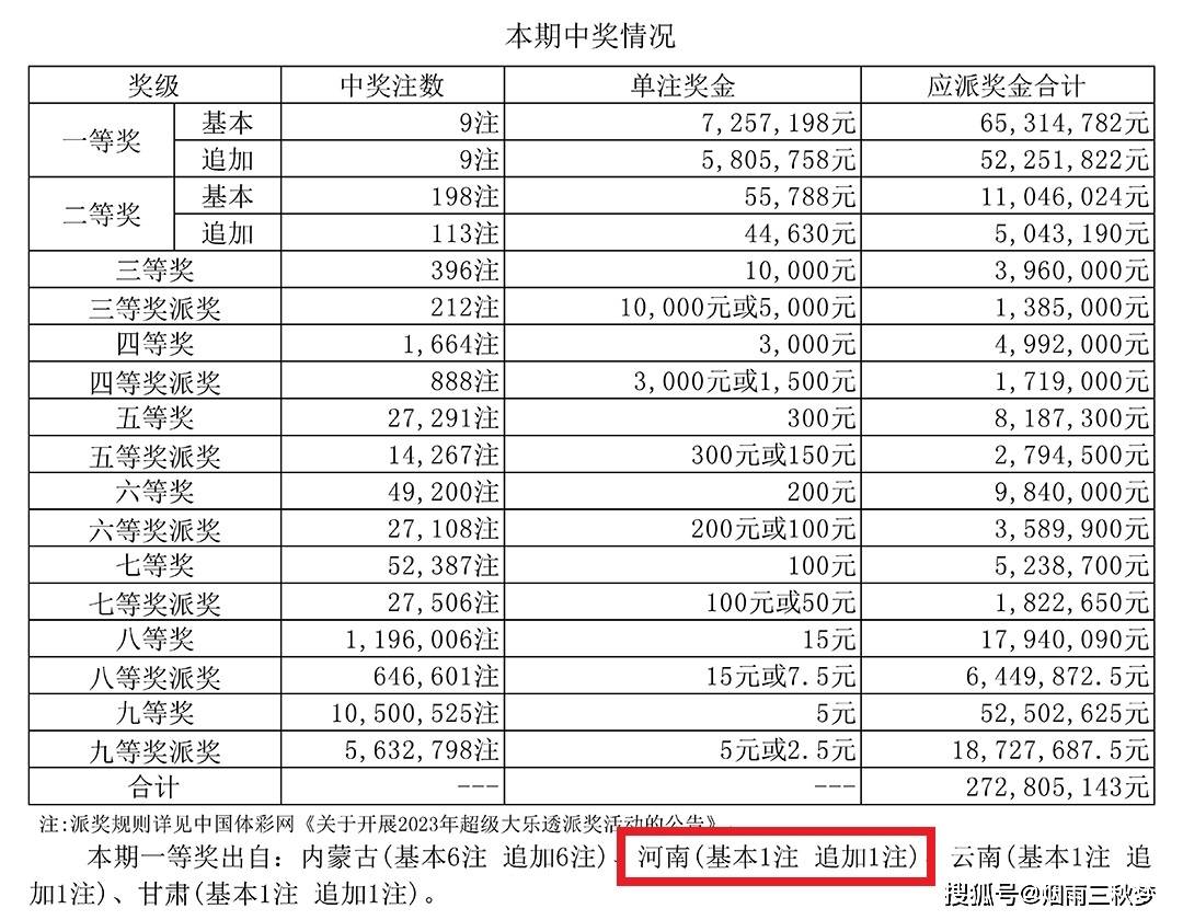 一肖一码100准中奖攻略开封,时代资料解释落实_Elite48.177