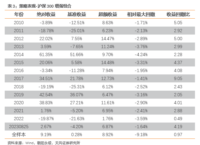 2024新臭精准资料大全,收益成语分析落实_专业版77.302