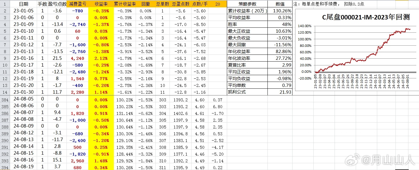 2024年一肖一码一中,稳定性策略设计_2D35.951