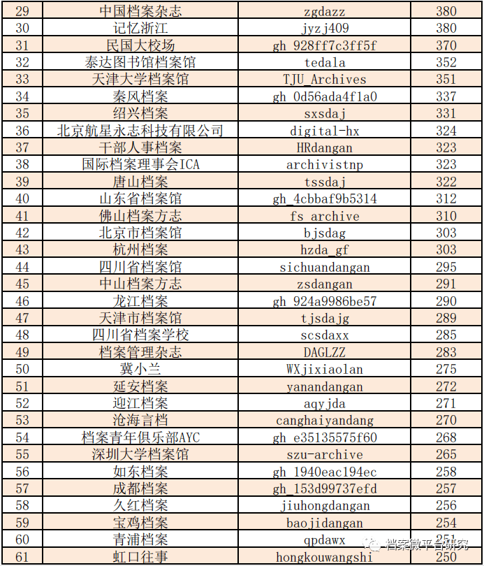 2024新奥资料免费公开,实地评估数据方案_铂金版97.755