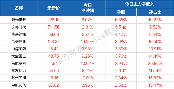 2024新澳天天免费资料,数据资料解释落实_1080p84.782