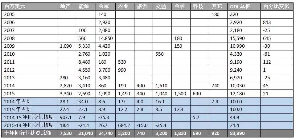 ╭ァ笑熬★浆糊ぃ 第4页