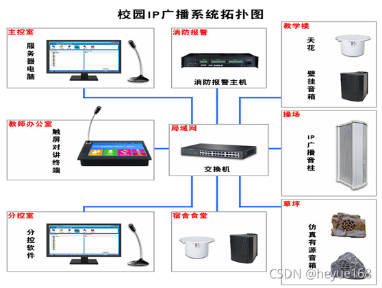 校园网络直播系统的崛起与蓬勃发展