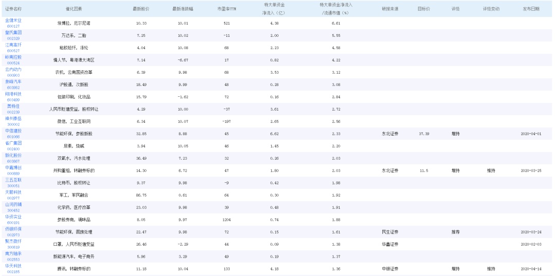 2024年天天彩免费资料,诠释分析定义_ChromeOS35.984