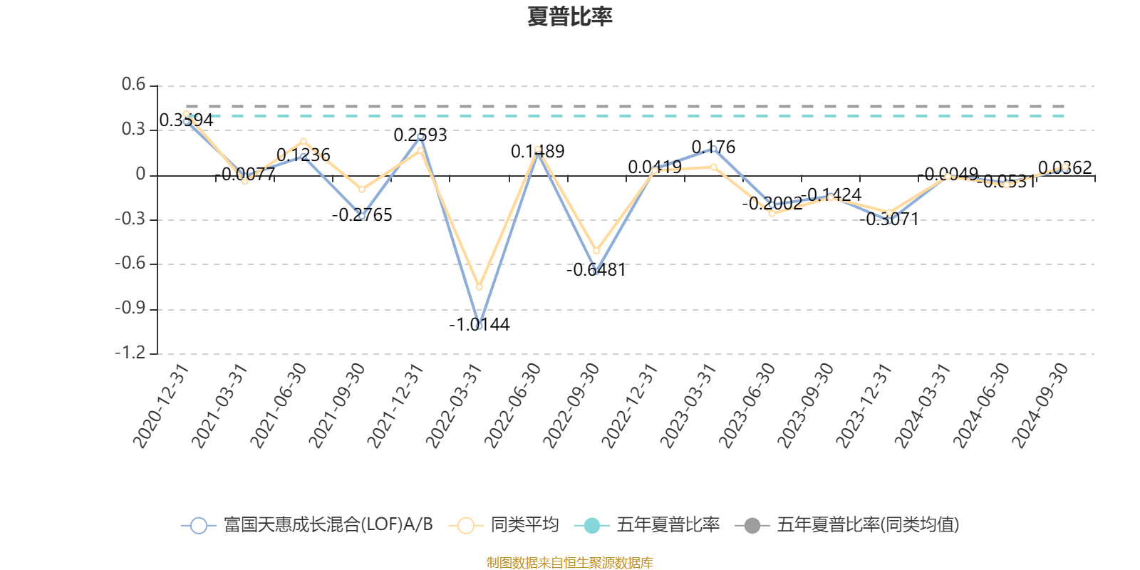 维护 第292页