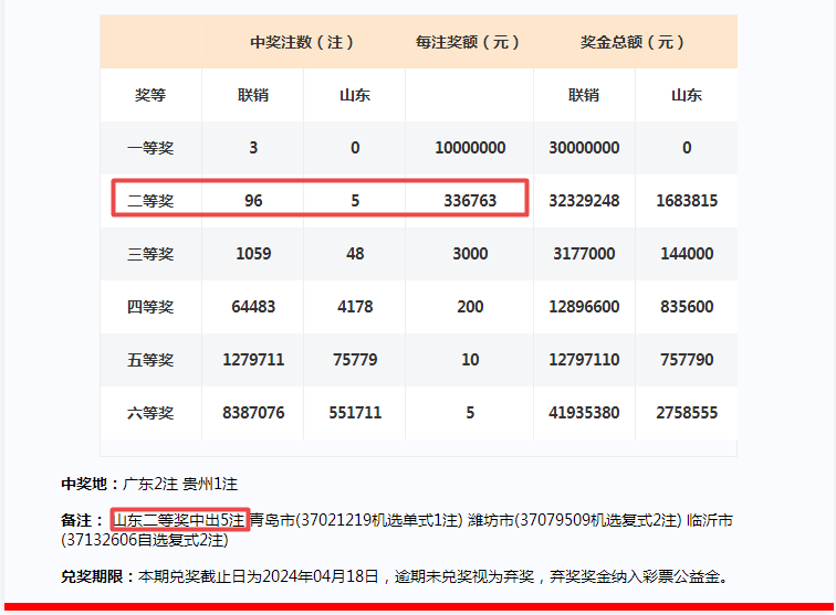 2024年一肖一码一中一特,经济性执行方案剖析_顶级款66.304