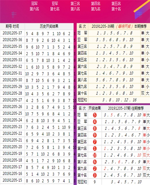 新澳门王中王100%期期中,深入设计数据解析_LE版30.651